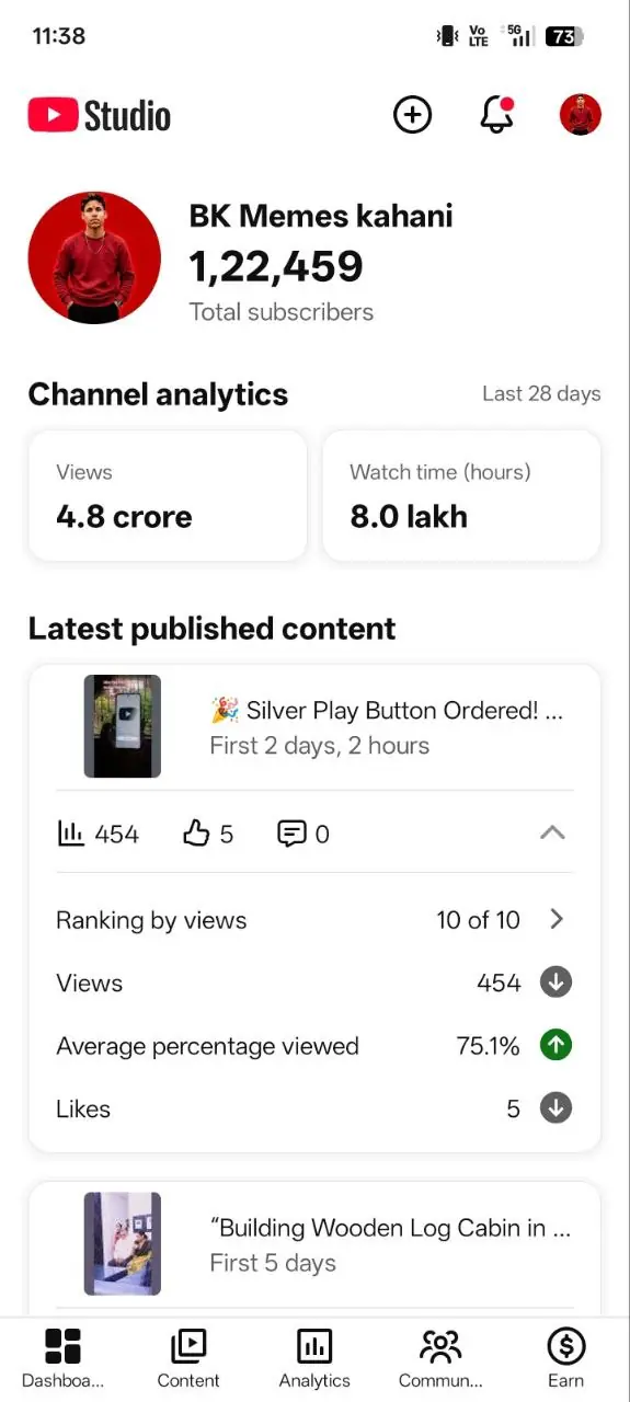 Non-Monetized YouTube Shorts Channel – 122K Subscribers – 59M+ Views – #YT0294