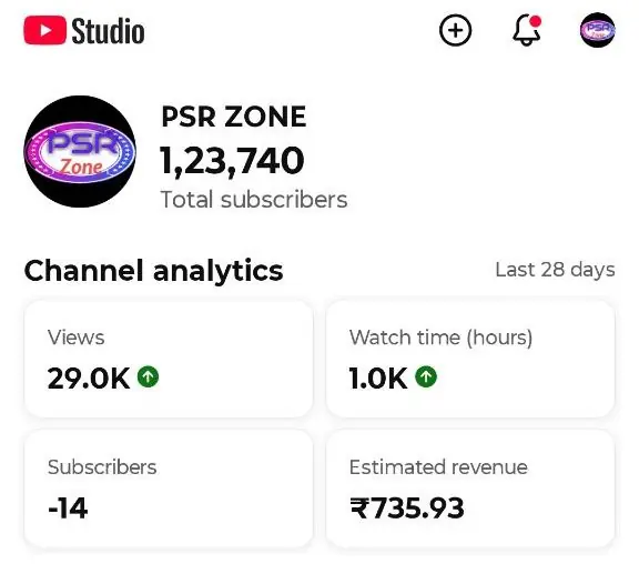 Spiritual / Relationship Channel – 123K Subscribers -Fully Monetized – High Views